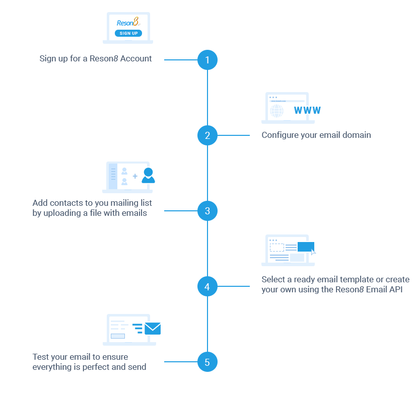 How to create email campaign